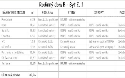 Veľké Dvorníky - predaj 3 izb. bytu so záhradkou a dvoma parkovacími miestami.