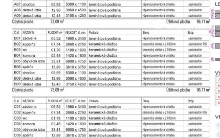 Alžbetin Dvor – Váš nový domov je tesne pred dokončením. Predaj 4 izb. rodinného domu v centre Miloslavova.
