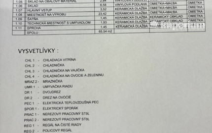 Na prenájom – Odstúpenie - vybavený nebytový priestor vhodný na cukrársku alebo pekársku výrobu v obci Vrakúň.
