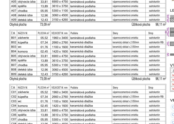 Alžbetin Dvor – Váš nový domov je tesne pred dokončením. Predaj 4 izb. rodinného domu v centre Miloslavova.