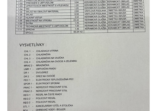 Na prenájom – Odstúpenie - vybavený nebytový priestor vhodný na cukrársku alebo pekársku výrobu v obci Vrakúň.
